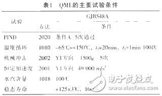 H級DC／DC電源模塊的設(shè)計方案