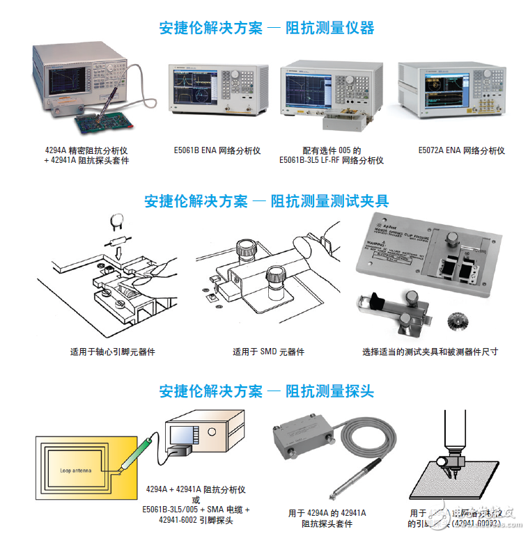  基于網(wǎng)絡(luò)和阻抗分析儀評測13.56MHz RFID標(biāo)簽和閱讀器