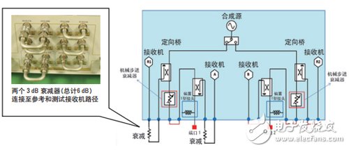  基于網(wǎng)絡(luò)和阻抗分析儀評(píng)測(cè)13.56MHz RFID標(biāo)簽和閱讀器