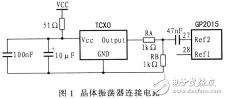  全球定位系統(tǒng)信號(hào)接收機(jī)射頻模塊設(shè)計(jì)