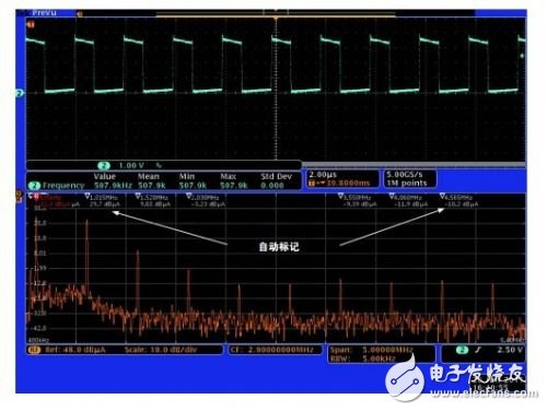  查找射頻嵌入式系統(tǒng)中的噪聲來源