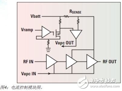  手機(jī)RF前端設(shè)計(jì)挑戰(zhàn)