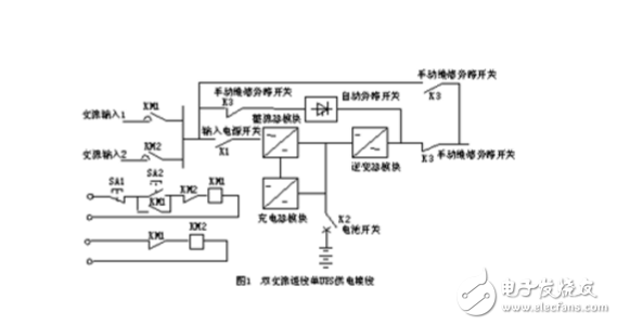 DCS控制系統(tǒng)中UPS電源的配置使用和維護