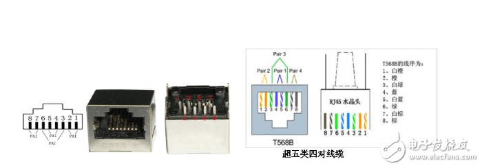 POE供電原理及供電過程總結分析