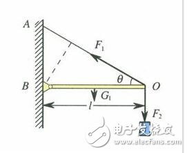 什么叫力矩_力矩有什么用_力矩怎么求