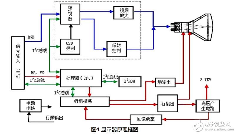 crt顯示器是什么?crt顯示器工作原理介紹