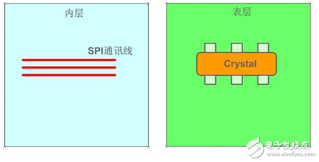 晶振布線(xiàn)規(guī)則和注意事項(xiàng)有哪些