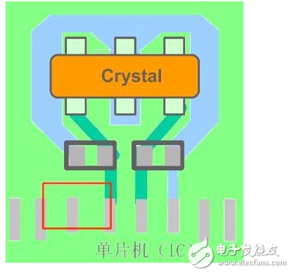 晶振布線(xiàn)規(guī)則和注意事項(xiàng)有哪些