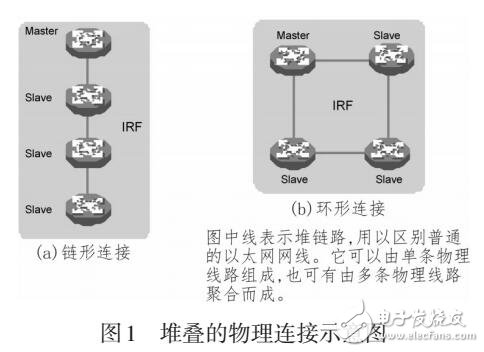 基于源抑制表項防止堆疊報文成環(huán)的實現(xiàn)方法