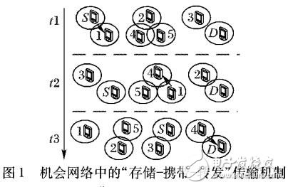 基于中樞節(jié)點的多任務分發(fā)算法