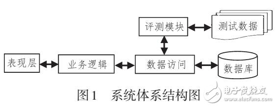 在線評測教學輔助系統(tǒng)設計與應用