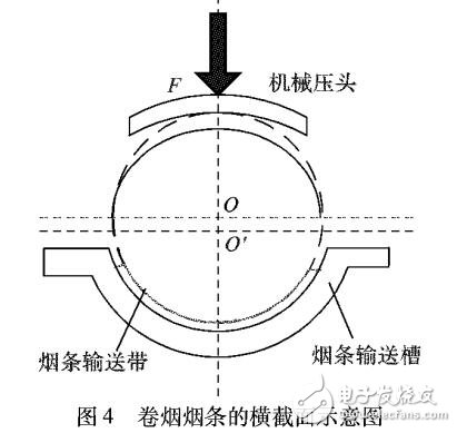 萊特準(zhǔn)則的橢圓擬合優(yōu)化算法