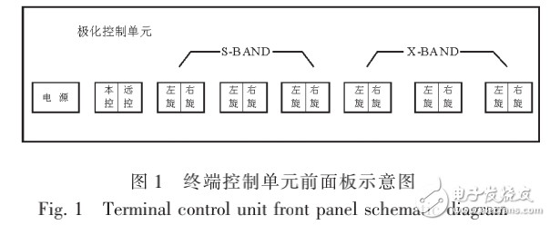 基于PLC的電源終端控制設(shè)計(jì)與電磁兼容設(shè)計(jì)