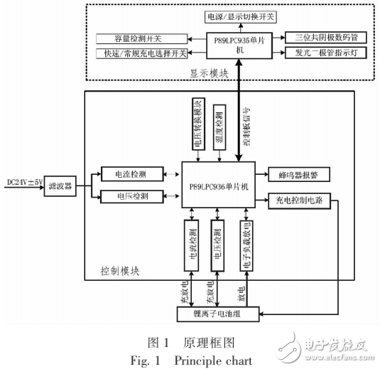 基于單片機(jī)的鋰離子電池組智能充電機(jī)設(shè)計(jì)