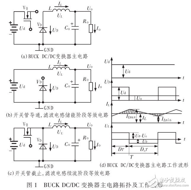 BUCK DC/DC變換器工作原理及其最優(yōu)化設計