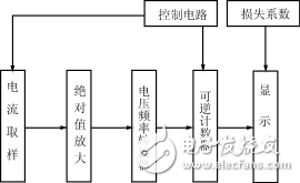 電池容量計技術(shù)原理詳細(xì)解析