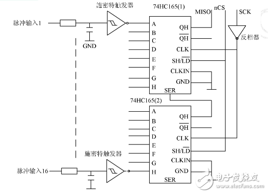 基于RS485總線的遠(yuǎn)程抄表系統(tǒng)采集終端的設(shè)計(jì)與實(shí)現(xiàn)