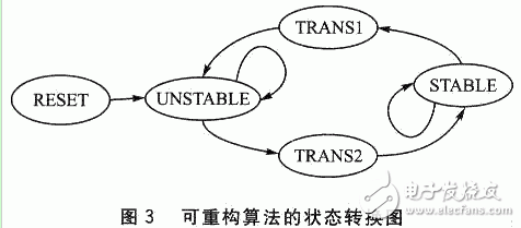 Cache的低功耗相關(guān)研究以及可重構(gòu)系統(tǒng)是怎樣設(shè)計(jì)的