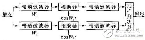 詳細介紹RFID身份碼發(fā)射器硬件設(shè)計方案