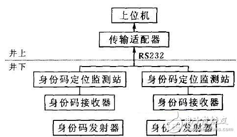 詳細介紹RFID身份碼發(fā)射器硬件設(shè)計方案