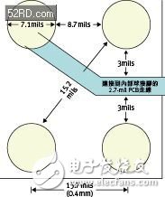  圖3：0.4毫米間距的晶圓級(jí)封裝空間與尺寸。