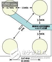  圖2：0.5毫米間距的晶圓級(jí)封裝空間與尺寸