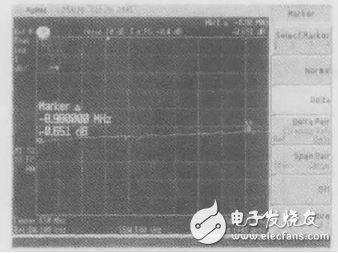 碼分多址低噪聲放大器的研究與設(shè)計(jì)