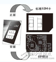 詳細介紹手機RFID智能卡設(shè)計方案