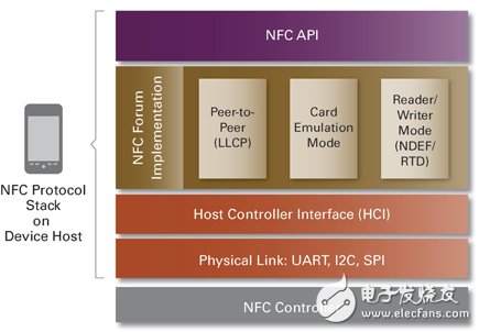 淺析NFC硬件架構