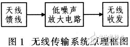 低噪聲放大電路總體設(shè)計(jì)方案