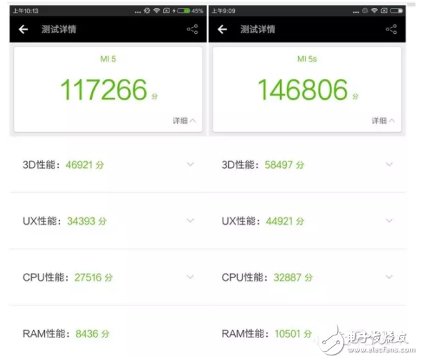 小米5跟5s有什么區(qū)別？關(guān)于性能提升多少的分析