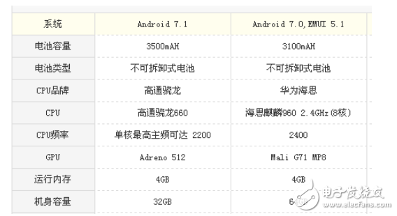 堅果pro2和榮耀9哪個值得買？顏值與性價比的對比