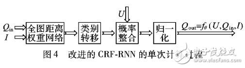 循環(huán)神經(jīng)網(wǎng)絡(luò)用于SAR圖像場(chǎng)景分類