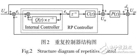 基于LCL光伏逆變器輸出電流的重復(fù)控制