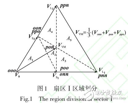 基于改進虛擬空間矢量的NPC三電平逆變器損耗分析