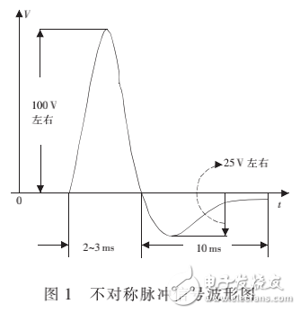 基于單片機(jī)的不對(duì)稱脈沖軌道電路接收器設(shè)計(jì)與實(shí)現(xiàn)