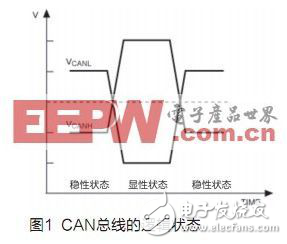 3VCC供電下實現(xiàn)標(biāo)準(zhǔn)的HS-CAN通信