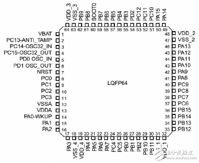 STM32F103的貼片機(jī)控制系統(tǒng)的設(shè)計