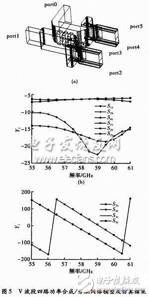  V波段近距探測毫米波功率放大器設計