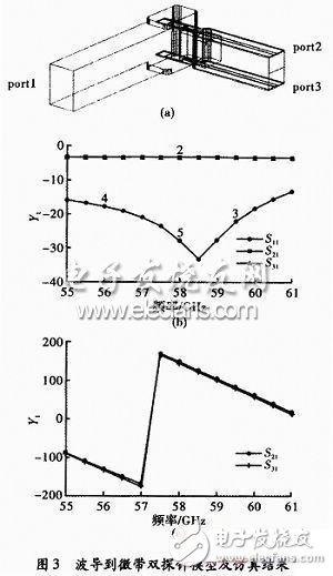  V波段近距探測(cè)毫米波功率放大器設(shè)計(jì)