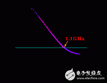  微電子所在石墨烯電子器件研制整體突破