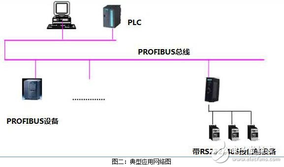 開疆智能MODBUS轉(zhuǎn)PROFIBUS網(wǎng)關(guān)使用說明