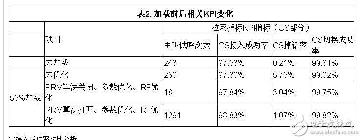  TD-SCDMA系統(tǒng)干擾及解決方案