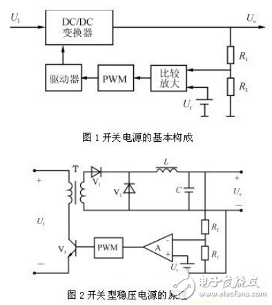 高頻開關電源的基本構成及其分類介紹