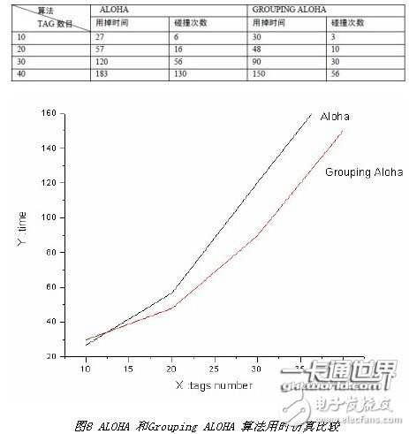  一種微波頻段有源RFID系統(tǒng)設(shè)計