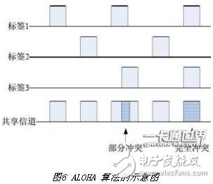  一種微波頻段有源RFID系統(tǒng)設(shè)計