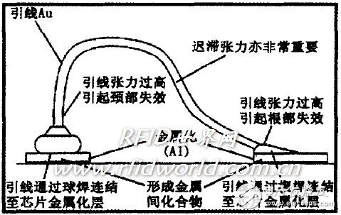  智能卡失效機(jī)理研究及分析實(shí)例