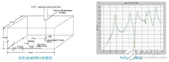  SEMCAD電磁兼容與生物電磁分析軟件