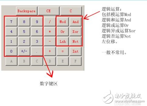 科學(xué)計(jì)算機(jī)帶哪些功能_科學(xué)計(jì)算機(jī)怎么用_科學(xué)計(jì)算機(jī)使用方法