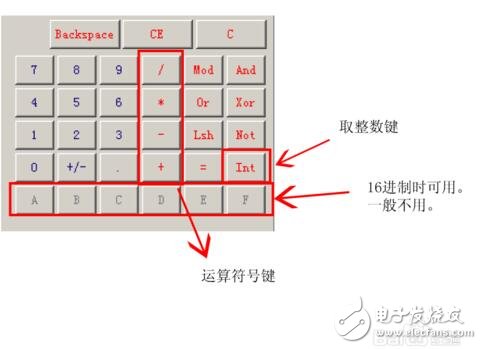 科學(xué)計(jì)算機(jī)帶哪些功能_科學(xué)計(jì)算機(jī)怎么用_科學(xué)計(jì)算機(jī)使用方法